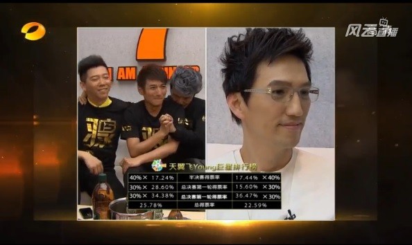 我是歌手 羽泉爆冷拿冠軍 專家評林志炫三名外 Ettoday星光雲 Ettoday新聞雲