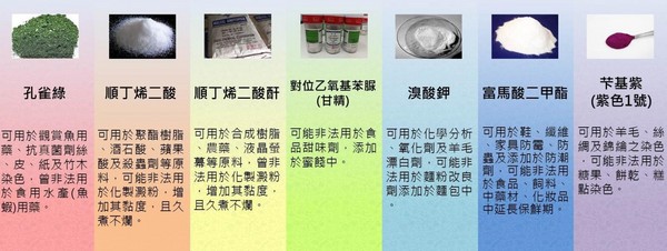 ▲避免流入食品業，使用這13項毒化物須申報。（圖／農傳媒提供）