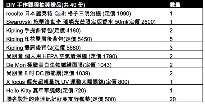 好朋友TT音樂節加碼抽。（圖／記者廖明慧攝）