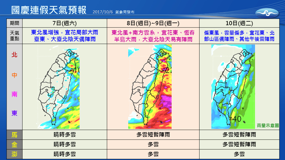 ▲國慶連假全台天氣概況。（圖／中央氣象局）