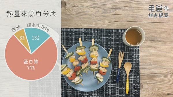 【毛爸鮮食提案】中秋節就是要烤肉！好秋三色雞肉串！（圖／毛起來 MaoUp）