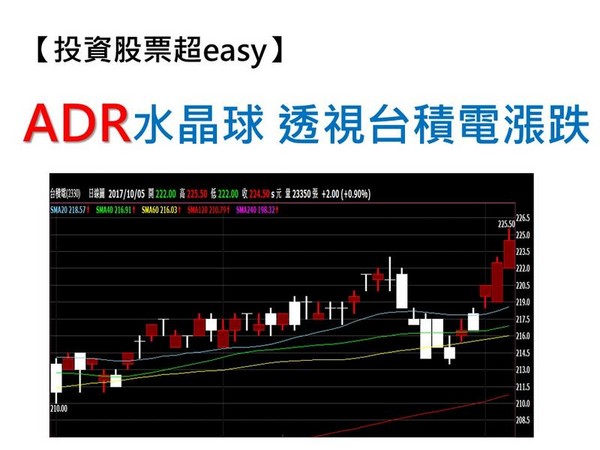 張忠謀退休後...台積電股價怎麼走？ ADR教你精準掌握! | ETtoday財經 | ETtoday新聞雲