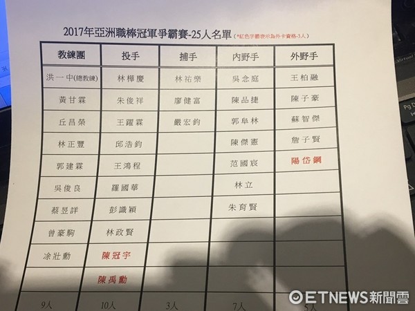 ▲2017亞冠賽中華隊25人名單。（圖／記者陳立勳攝）