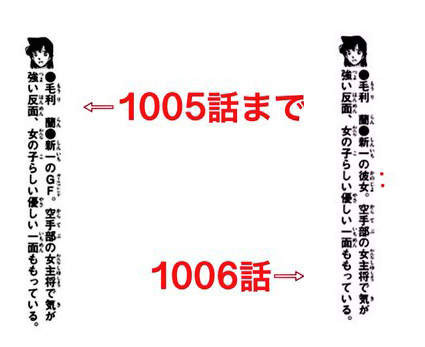 ▲▼柯南官方漫畫承認新一、小蘭是情侶關係。（圖／翻攝自コナンファンクラブ推特）