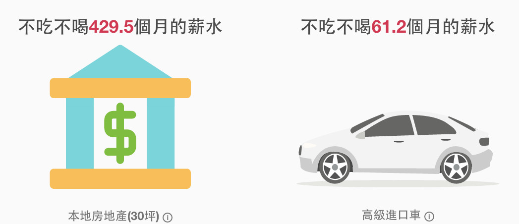 ▲台北薪資（圖／翻攝自salary比薪水）