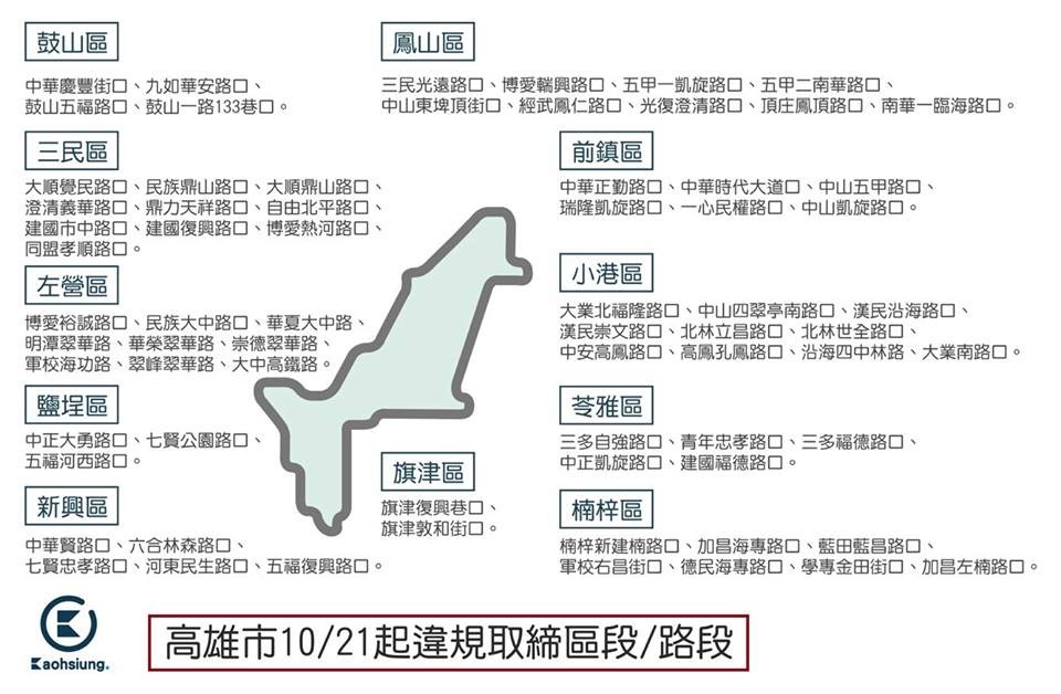 ▲高雄市警方10月21日起，將嚴格取締高雄式左轉，125處路口熱點公開。（圖／高雄點 Kaohsiung.粉絲專頁授權提供，請勿隨意翻拍，以免侵權。）