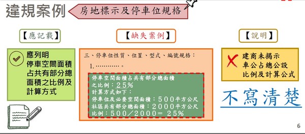 ▲▼定型化契約違規態樣。（圖／台北市地政局提供）