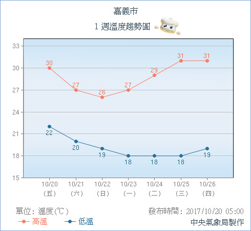 天氣圖。（圖／中央氣象局）