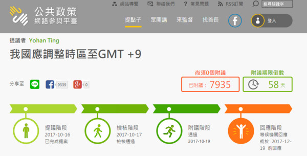 現在有網友在國發會「公共政策網路參與平台」提案，將台灣的時區提前與日韓相同。（圖／翻攝「公共政策網路參與平台」網站）
