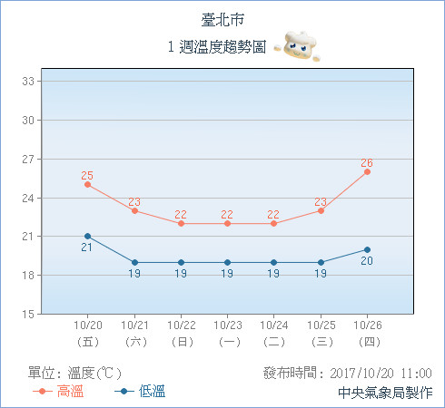 天氣圖。（圖／氣象局）