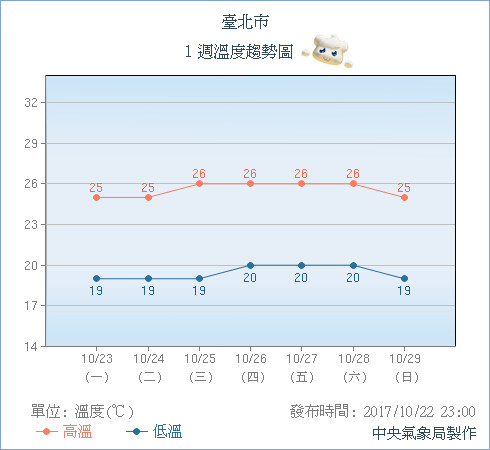 ▲▼冷空氣報到16.8度新低！18度再冷2天　全台有感「綠番薯」。（圖／中央氣象局）