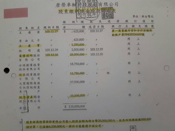 唐榮公司的資料記載認購股份的名單，其中桃園客運副董事長黃伯弘的佑高公司竟多付625萬元，違反常理。