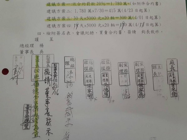 唐榮延期交車，桃園客運可要求1780萬元違約金，但董事長吳運豐卻裁示，只向唐榮求償300萬元。