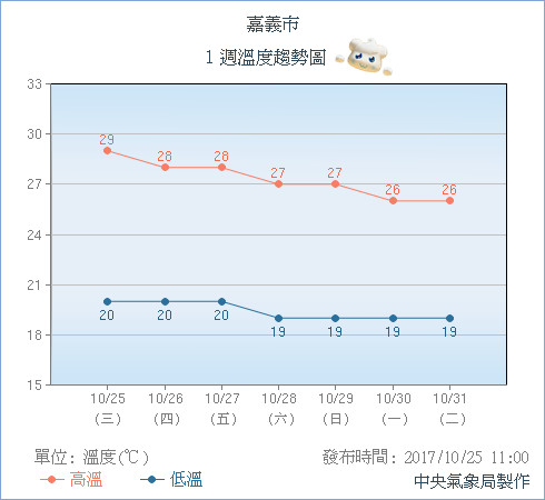 天氣圖。（圖／氣象局）