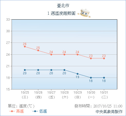 天氣圖。（圖／氣象局）