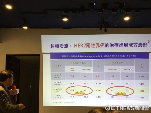 ▲台灣乳房腫瘤手術曁重建醫學會理事長、長庚醫院乳房外科教授陳訓徹。（圖／記者嚴云岑攝）