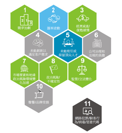 ▲▼怡安風險管理集團舉辦「2018經濟發展及企業風險管理趨勢」研討會,台灣企業的十大風險與全球風險之差異。（圖／資料照）