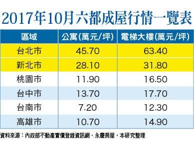 ▲圖片來源「理財周刊896期」提供▼             。（圖／記者理財周刊攝）