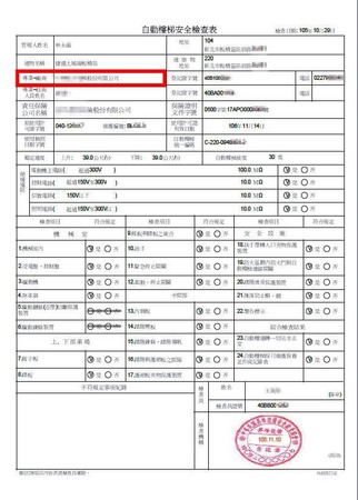 本刊取得的台北、新北各捷運站的安檢資訊，發現安檢數據、安檢資訊都疑似造假。