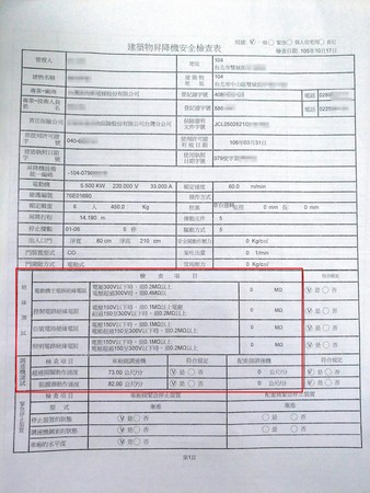 本刊取得的台北、新北各捷運站的安檢資訊，發現安檢數據、安檢資訊都疑似造假。