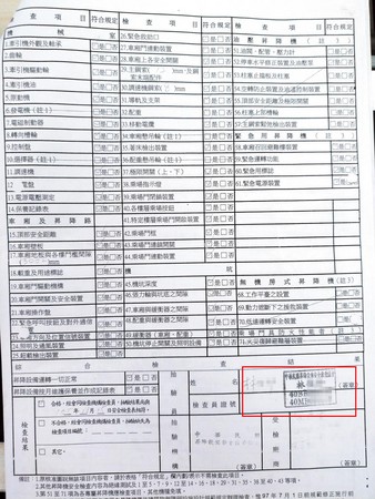 正確的安檢紀錄表必須有人員親簽、親自測量填寫數據。