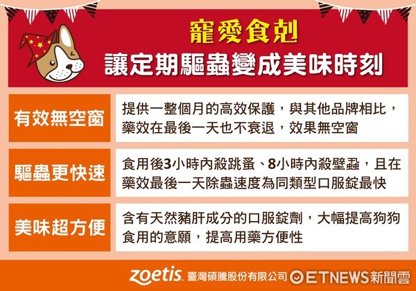 毛孩愛到外面玩 醫 解決 蟲蟲危機 驅蟲靠這招 Ettoday健康雲 Ettoday新聞雲