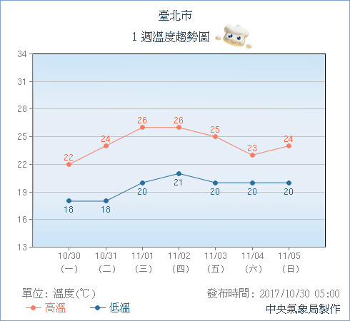 天氣圖。（圖／中央氣象局）