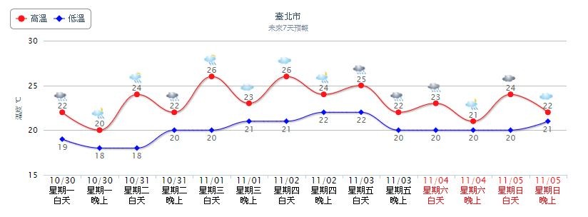 ▲▼明白天起冷空氣逐漸減弱，氣溫略升。（圖／翻攝自中央氣象局）