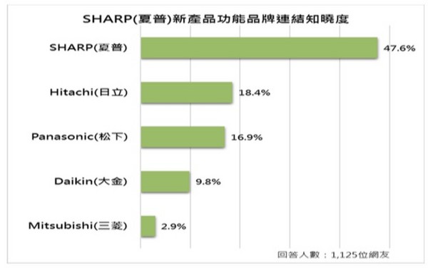 sharp民調（圖／民調雲提供）