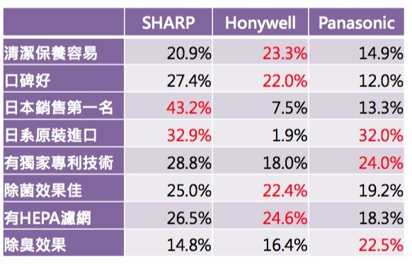 sharp民調（圖／民調雲提供）