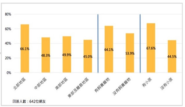 sharp民調（圖／民調雲提供）