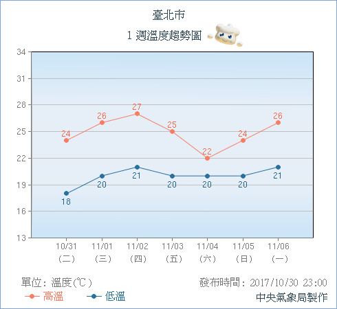 ▲▼ 「不止是秋天了」最強16度到來！冷空氣襲台　出現雙渦漩列。（圖／中央氣象局）