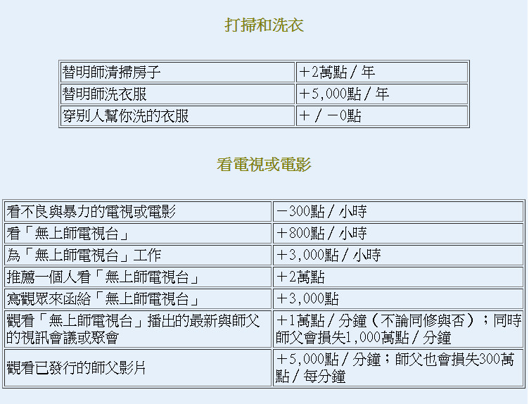 ▲▼「功德增損表」引話題。（圖／翻攝自清海無上師網站）