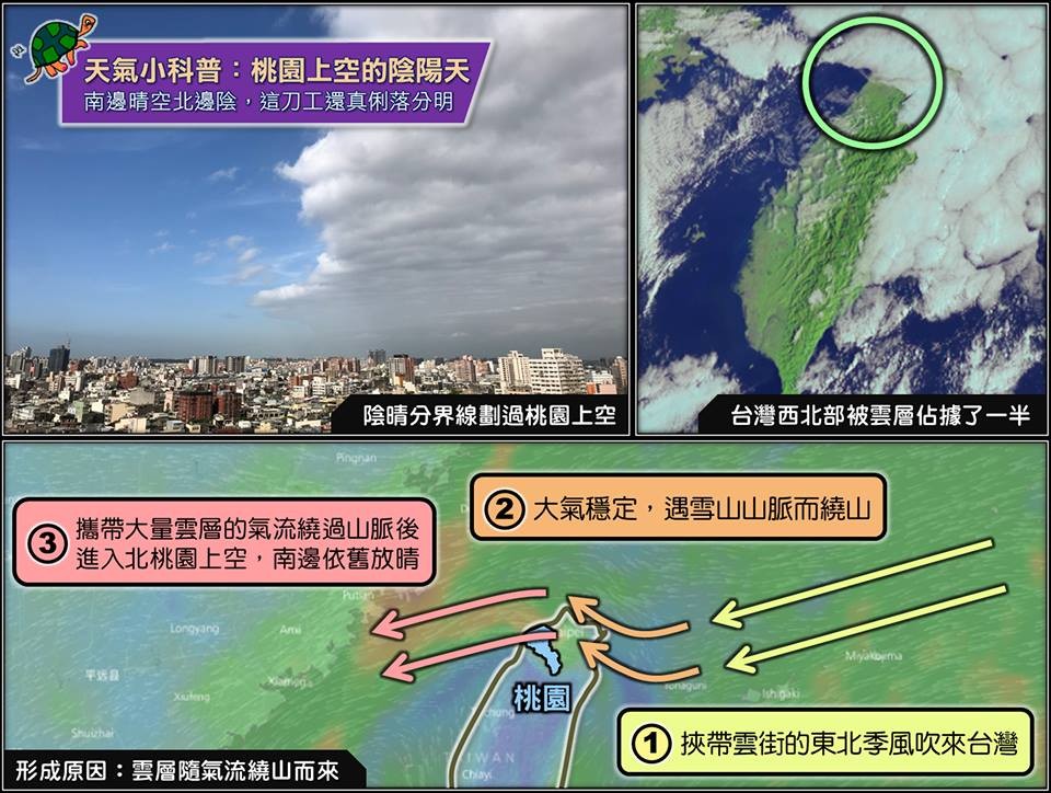 ▲桃園上空出現陰陽天。（圖／台灣天氣論壇粉絲專頁授權提供）