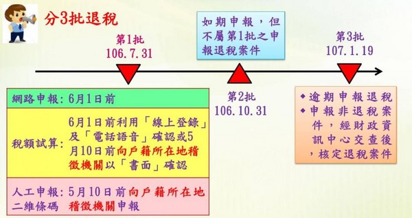 ▲▼2017年申報退稅。（圖／取自財政部官網）