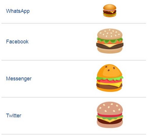 ▲▼ 蘋果、Google「漢堡」表情符號都錯了！　CEO：一起來討論。（圖／翻攝自表情符號維基百科Emojipedia）