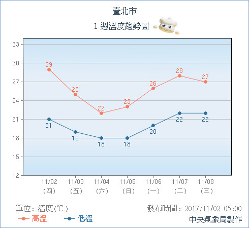 天氣圖。（圖／中央氣象局）