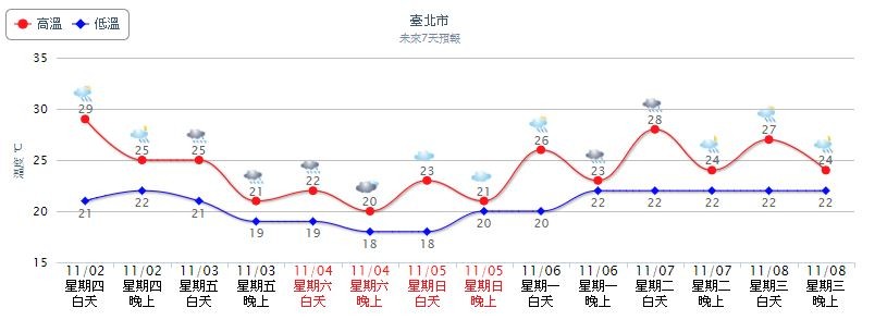 ▲▼隨著鋒面逐漸通過及東北季風增強，北台灣及東半部雨勢變得比較明顯，氣溫也會開始下降。（圖／翻攝自中央氣象局）
