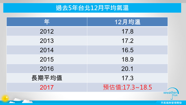 ▲今年冬天冷嗎？ 專家用4張圖片告訴大家。（圖／翻攝自賈新興臉書）