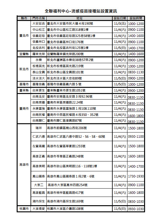 ▲▼疾管署與全聯合作，指定門市打疫苗。（圖／疾管署提供）