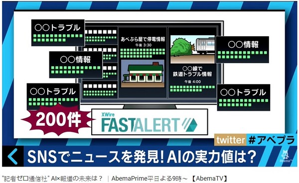 ▲▼▲▼沒有記者的日本JX通信社每天藉由各地網友上傳到社群網站的訊息與畫面自動產出200則新聞，AI。（圖／翻攝自AbemaTV畫面）