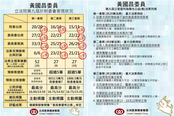 ▲▼黃國昌表現。（圖／翻攝自公民監督國會聯盟粉絲專頁）