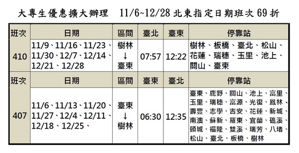 ▲台鐵台北-台東也試辦大學生優惠，適用指定日期車次一覽。（圖／台鐵提供）