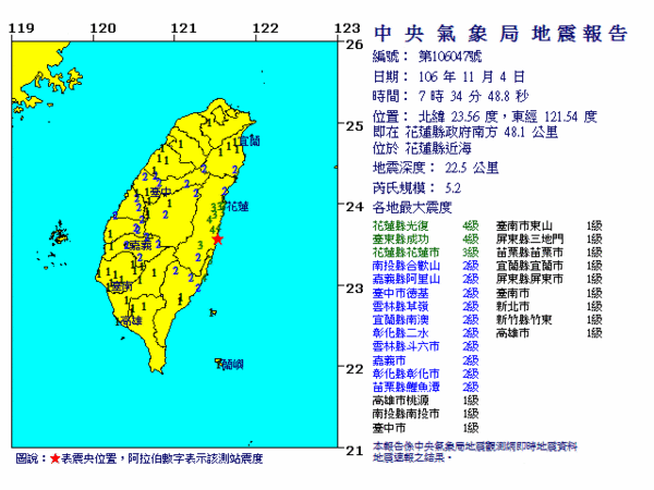 ▲▼地牛翻身！中央氣象局表示，今晨7時34分花蓮縣近海發生規模5.2有感地震，震央位於花蓮縣政府南方48.1公里，地震深度22.5公里。（圖／中央氣象局）