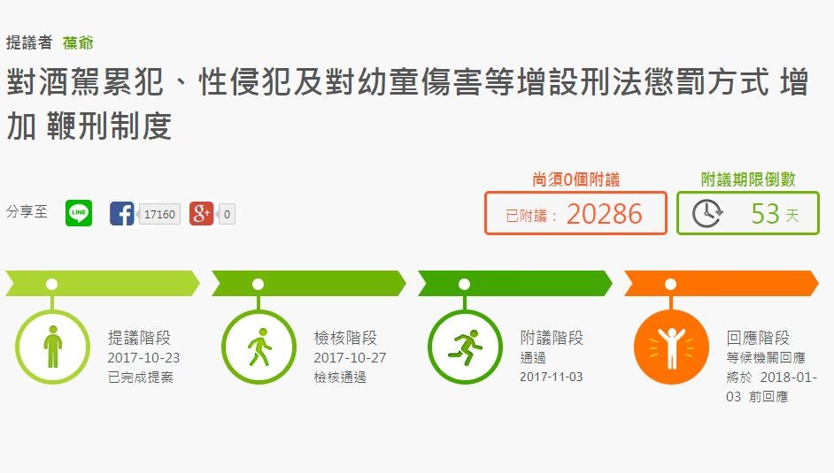 ▲鞭刑提案。（圖／公共政策網路參與平台）