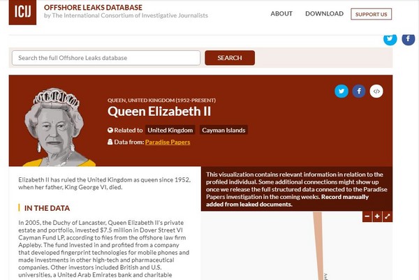 ▲▼ 天堂文件曝光，英國女王伊莉莎白二世也被捲入。（圖／翻攝自ICIJ官方網站）