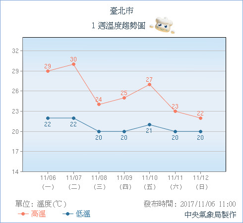 ▲▼今白天開始各地將大幅回暖。（圖／翻攝自氣象局）