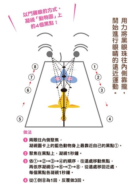 一方面消除每天的眼睛疲劳,一方面锻鍊眼睛的对焦调节力