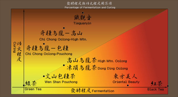 ▲大稻埕有記名茶。（圖／愛麗絲愛旅行提供）