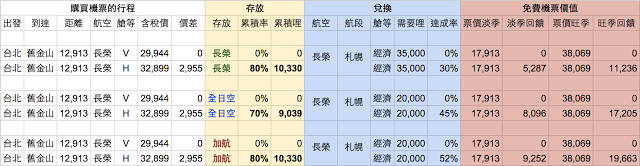 ▲買最便宜的機票，真的划算嗎？。（圖／TripPlus提供）